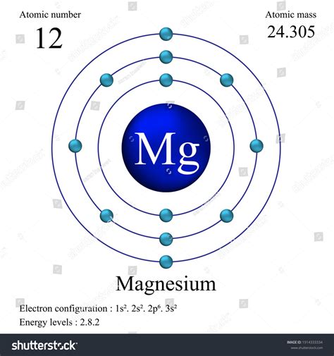 atomic number for magnesium|atomic structure of magnesium.